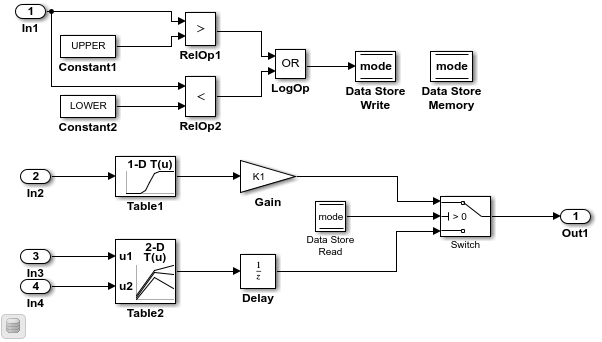 Simulink model to use for learning how to configure signals for code generation.