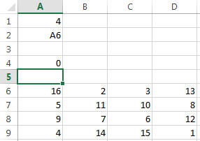 Cell A4 contains 0 that indicates the successful execution of the magic function