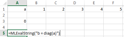 Cell A3 contains 0 that indicates the successful execution of the MLPutMatrix function