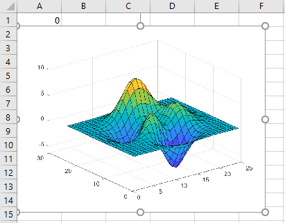 Worksheet cell A2 contains an image with a graph of the wireframe mesh