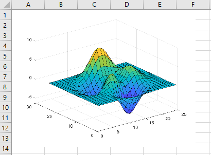 Worksheet cell A1 contains an image with a graph of the wireframe mesh