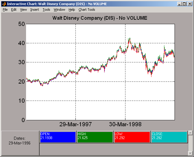 charfts display with combine selected graphs selected