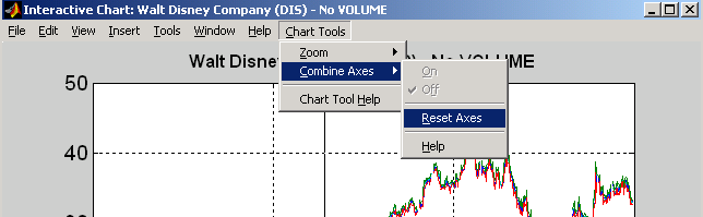 Reset axes tool