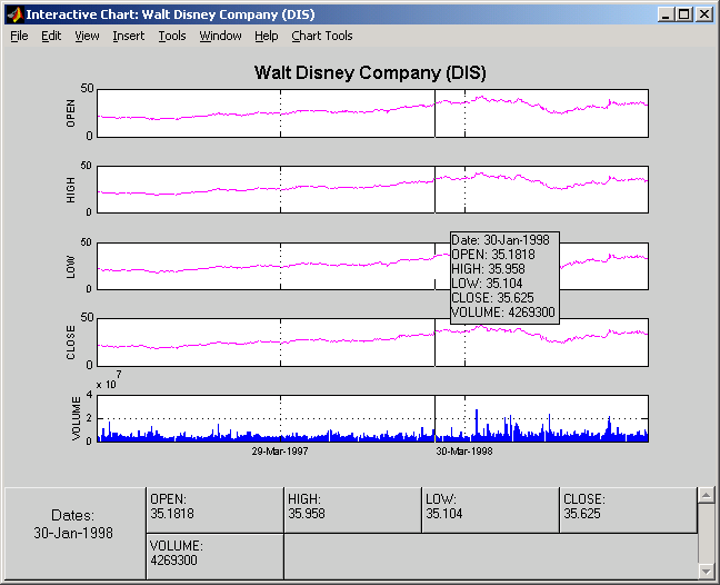 chartfts display for DIS with point on plot selected