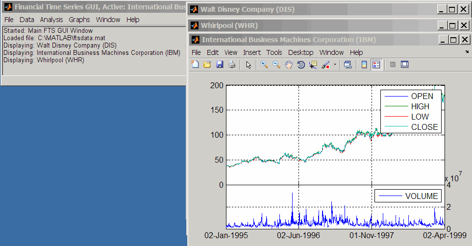 Financial Time Series main window display for different stocks