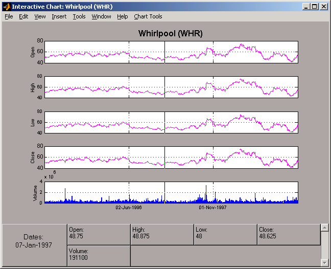 Interactive chart for WHR