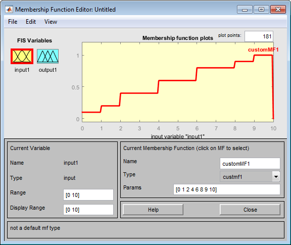 The custom membership function shows a stepwise increase in membership value from left to right with steps occurring at points indicated by the custom MF parameters.
