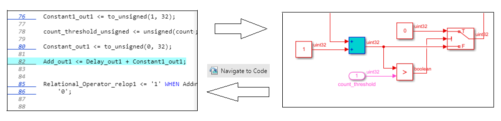 Traceability report showing code-to-model and model-to-code navigation.