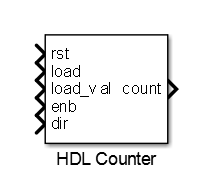 HDL Counter block