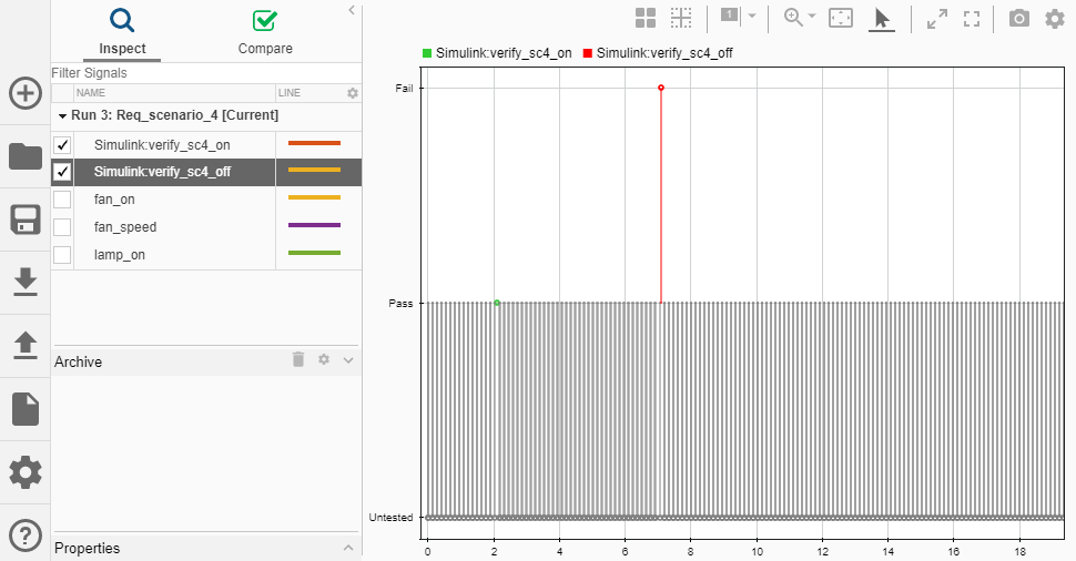 Simulation Data Inspector dialog box with two signals selected on the left pane. The graph on the right pane shows that one test passed and one failed.