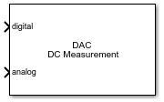 DAC DC Measurement block