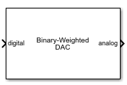 Binary Weighted DAC block