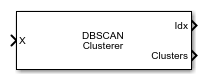 DBSCAN Clusterer block