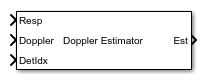 Doppler Estimator block