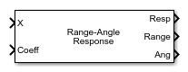 Range-Angle Response block