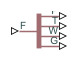 Measurement Selector (MA) block