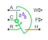 Rotational Mechanical Converter (MA) block