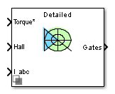 Current Controller (Brushless DC) block