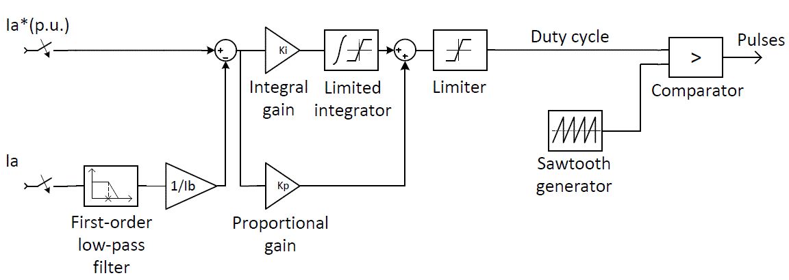 Soi limiter карта