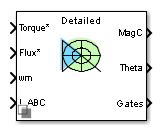 Field-Oriented Controller block