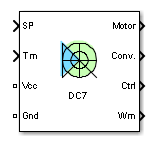 Four-Quadrant Chopper DC Drive block