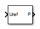 PWM Generator (Multilevel) block