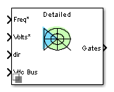 Space Vector Modulator block