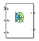 Thyristor Converter block