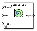 Vector Controller (PMSM) block