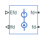 Synchronous Machine Field Circuit block