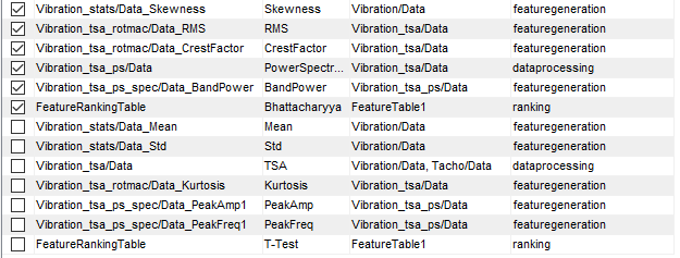 List of all possible outputs with selections grouped at the top