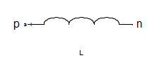 Inductor representation