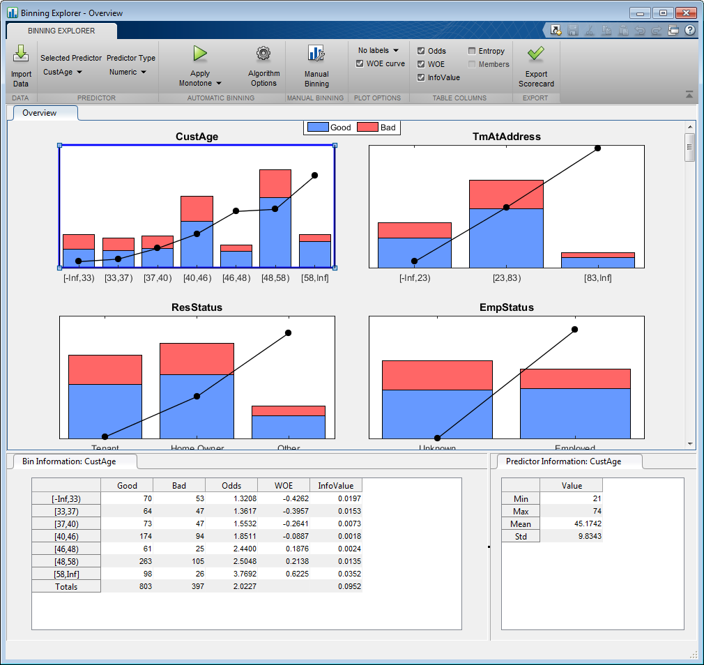 Predictor plots display after binning