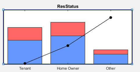 Select plot for ResStatus with blue outline