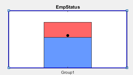 Select EmpStatus bin displays with blue outline