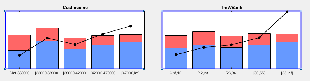 Multiselected plots each have a blue outline