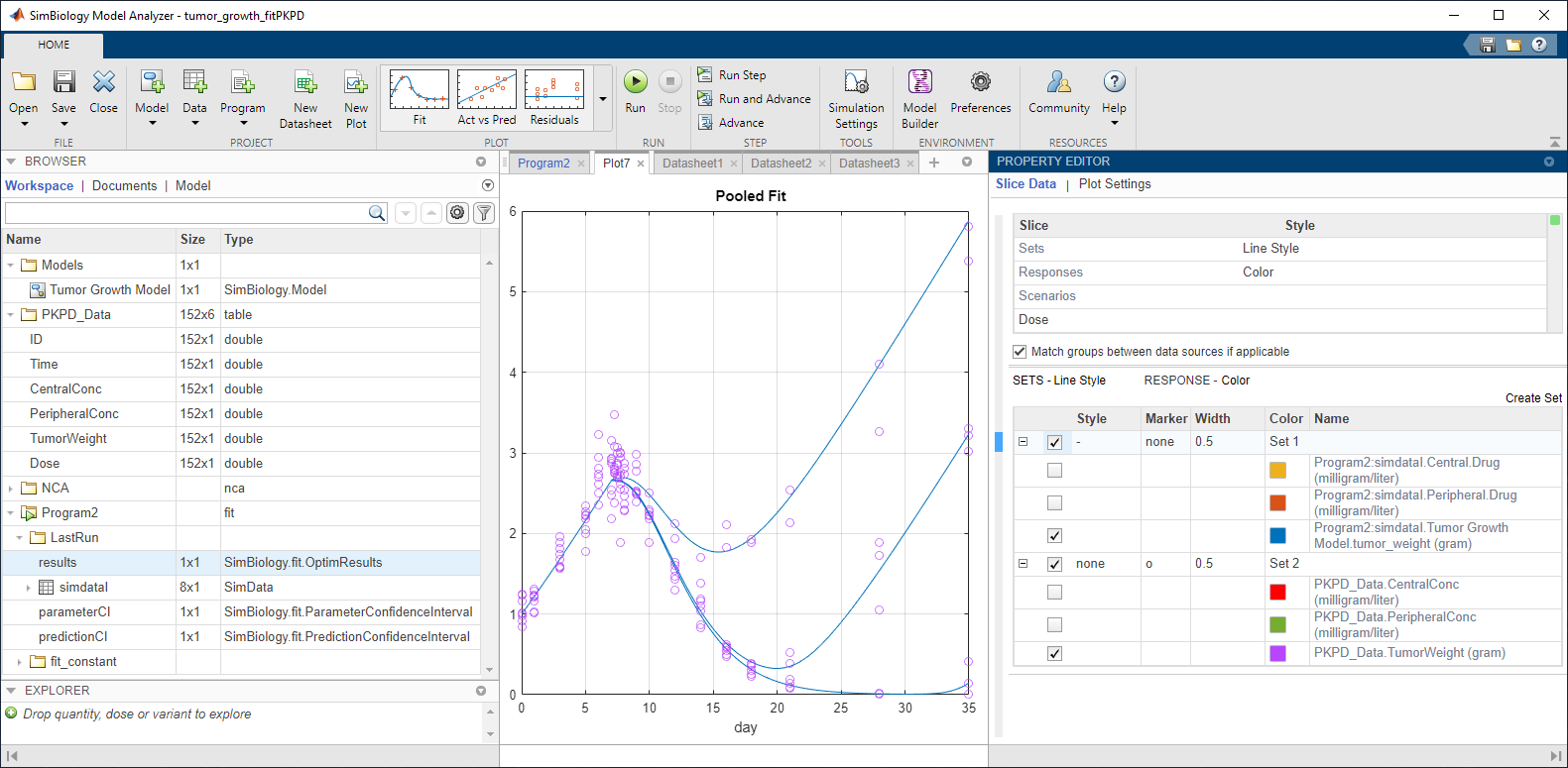 SimBiology Model Analyzer app