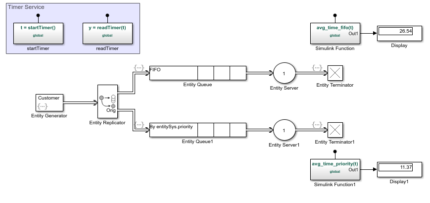 FIFO схема. Блок схема FIFO. Схема работы FIFO. Matlab function Simulink.