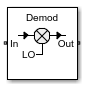 Demodulator block