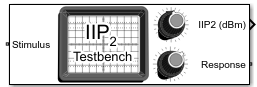 IIP2 Testbench block