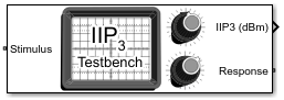 IIP3 Testbench block