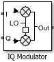 IQ Modulator block