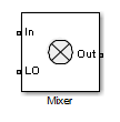Mixer block