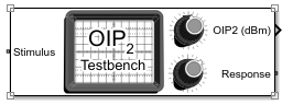 OIP2 Testbench block