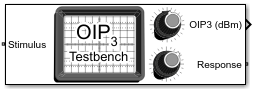 OIP3 Testbench block