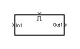 Enabled Subsystem block