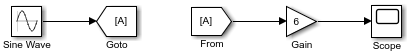 A Sine Wave block connects to a Goto block. The corresponding From block connects to a Gain block.