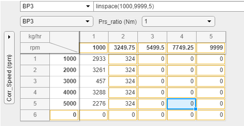 Lookup Table property dialog box with new row added.