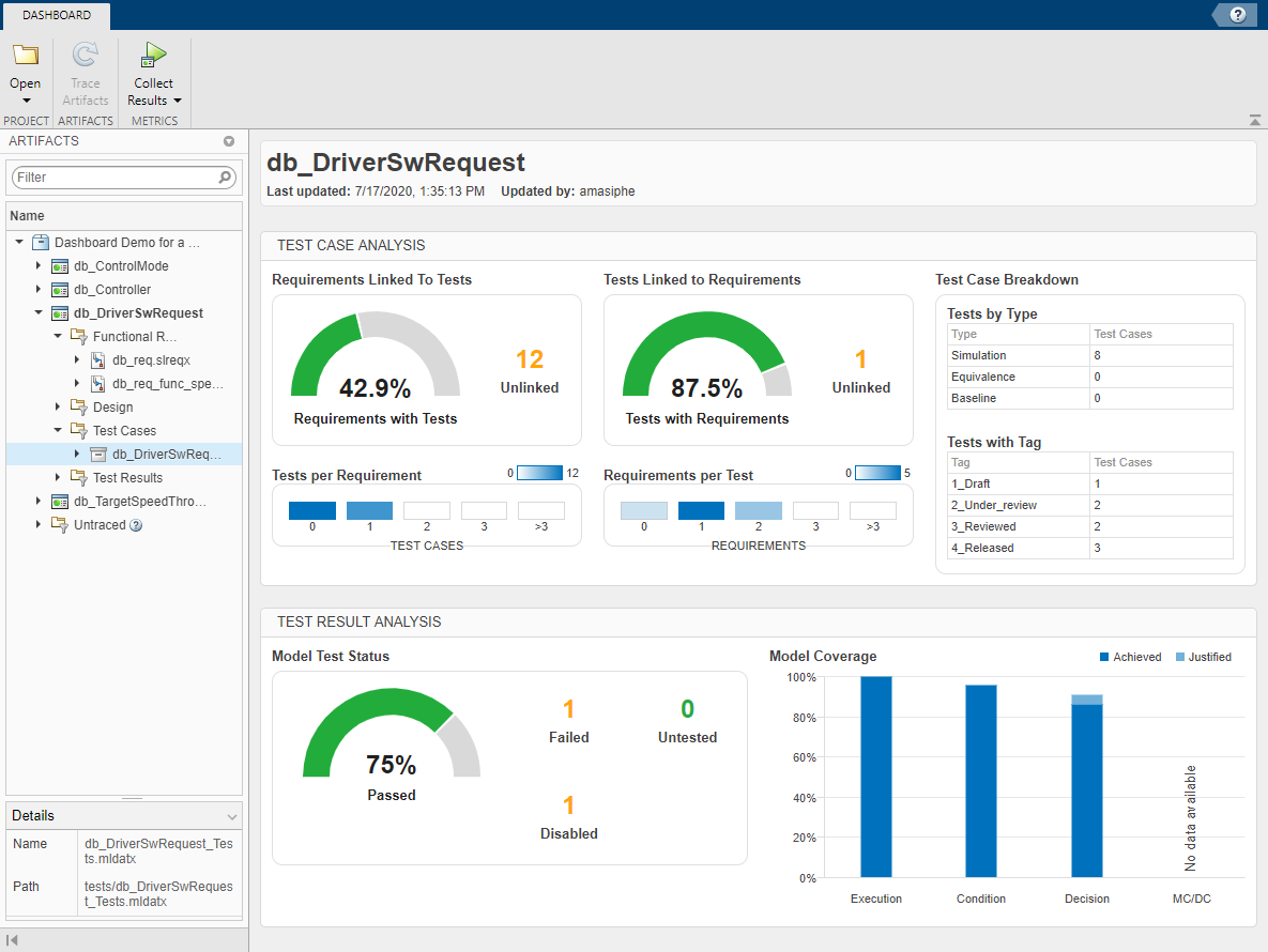 Model Testing Dashboard showing metric results for the db_DriverSwRequest unit