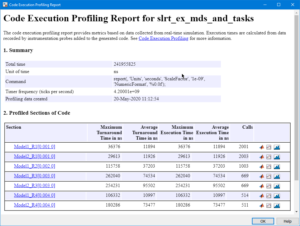 View the code execution profiling report for the model.